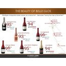 BELLE GLOS Clark&Telephone Santa Maria Valley Pinot Noir 2023 - 0,75 Liter - 95 Points Tasting Panel